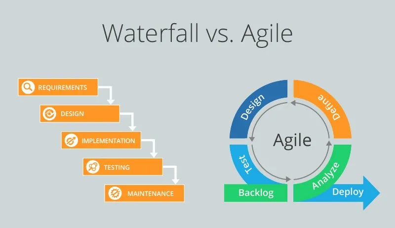 Agile vs Wateral